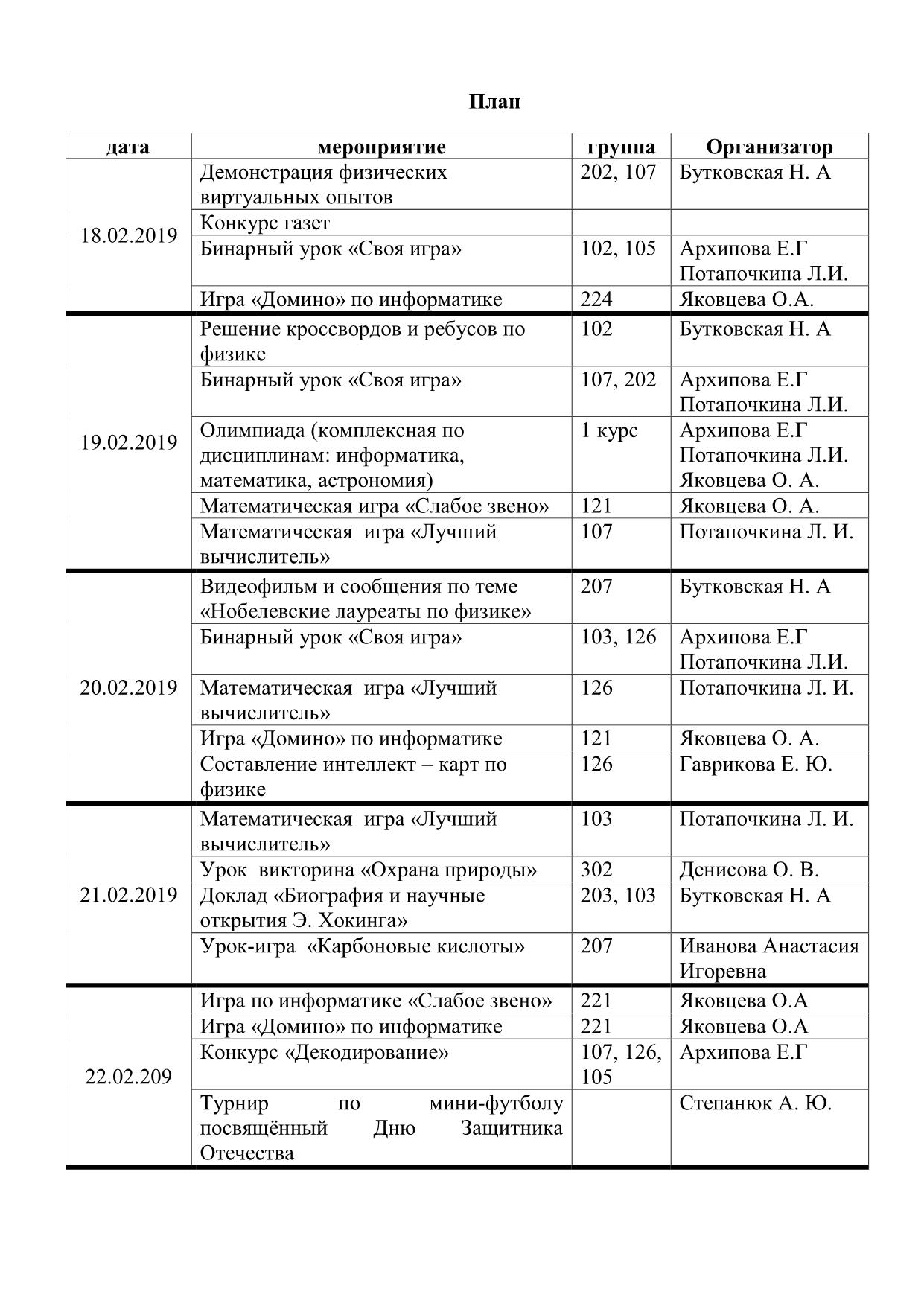 ОТЧЁТ о проведении предметной недели естественнонаучного цикла