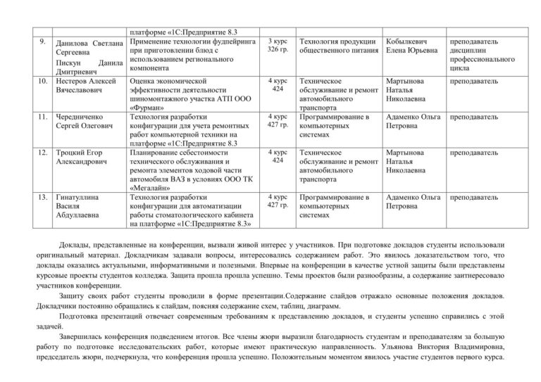 Отчет о проведенной конференции образец