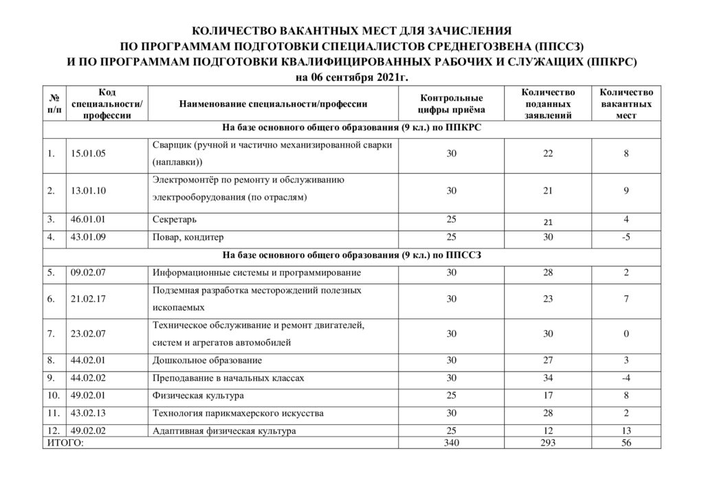 Волгу количество поданных заявлений