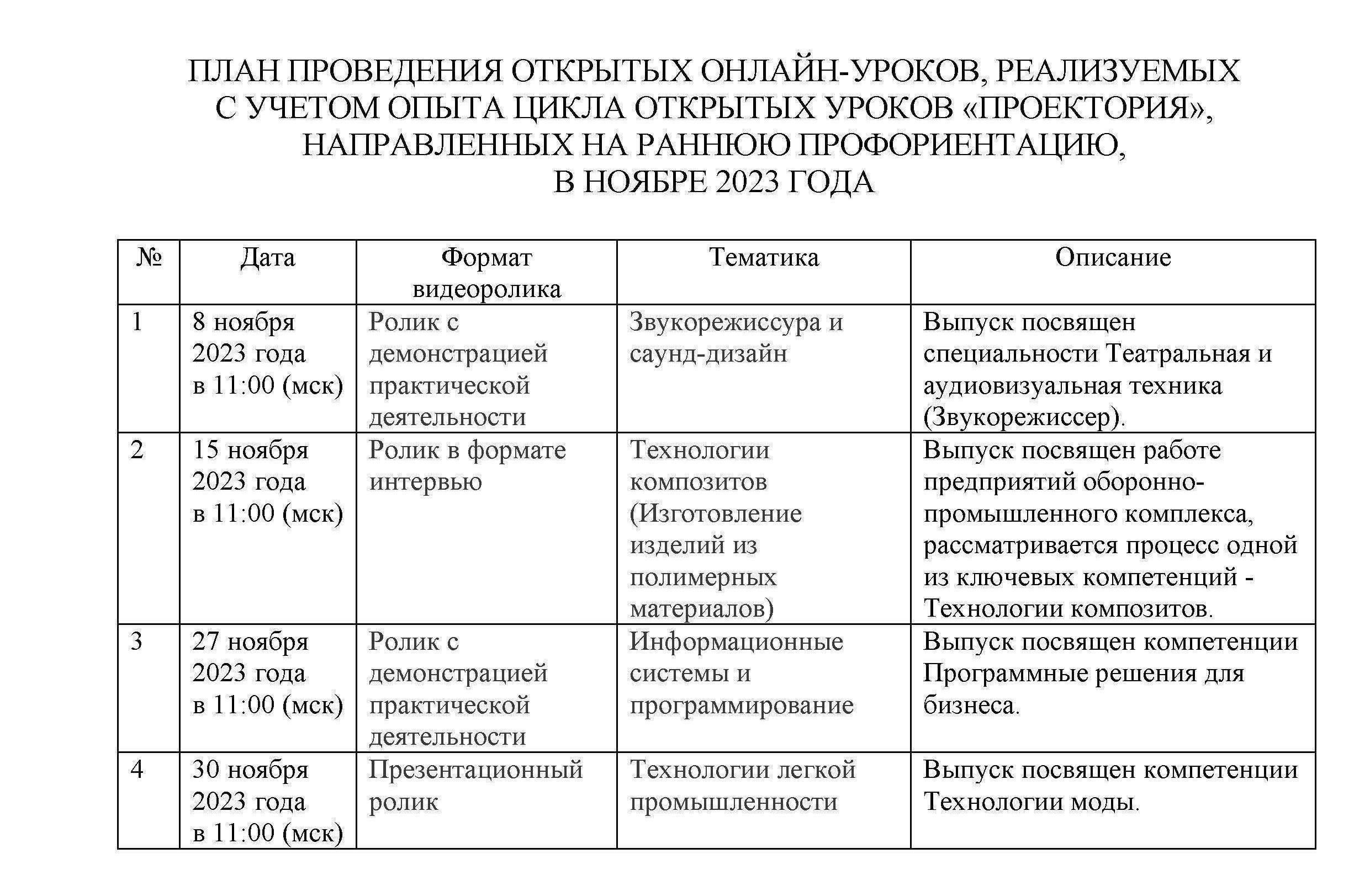 Факультет дизайна, технологий текстиля и одежды