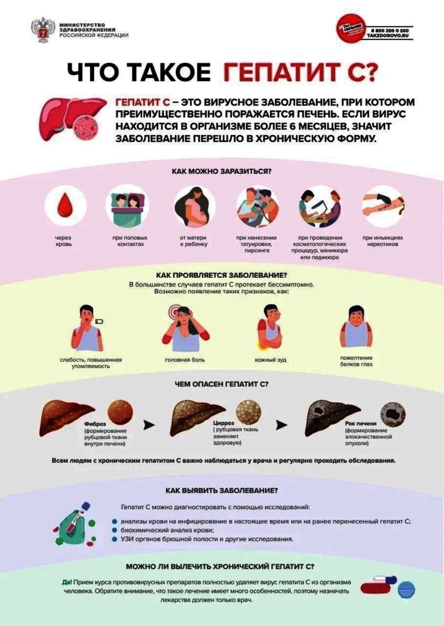 Что такое гепатит С?